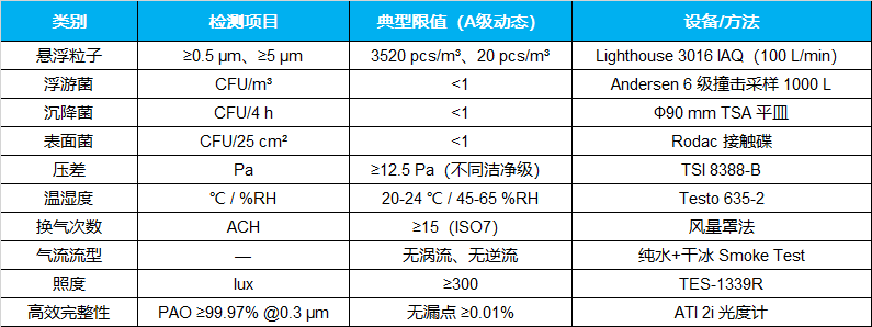 枣庄洁净室检测