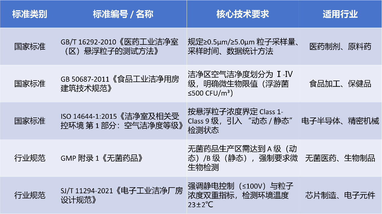 商丘净化车间检测