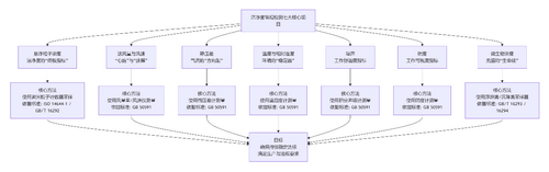 洁净室环境检测第三方机构