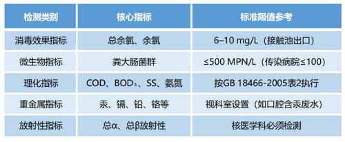 医疗废水CMA检测报告