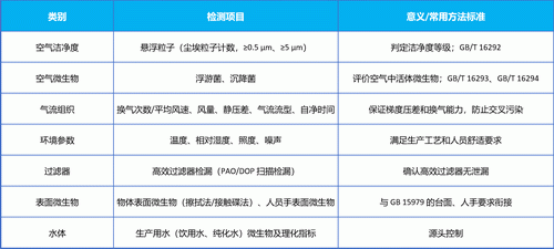 一次性车间检测